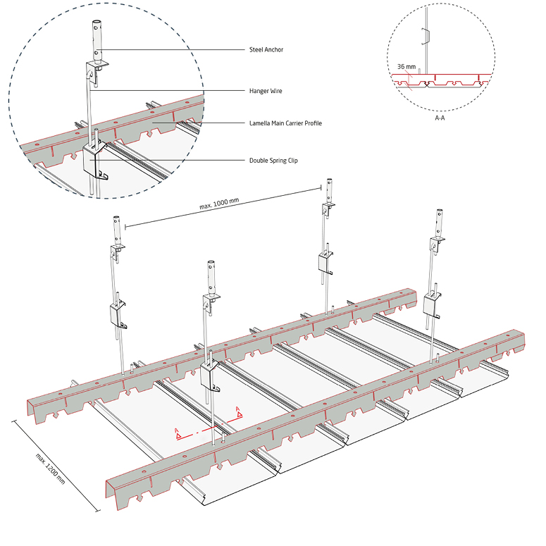 Linear Lamella