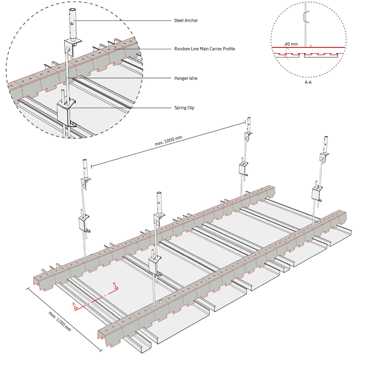 Linear Lamella